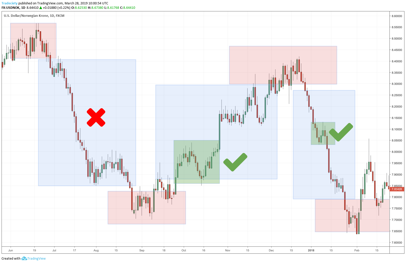 Apakah Strategi Trading Forex? Jenis-Jenis Strategi Forex